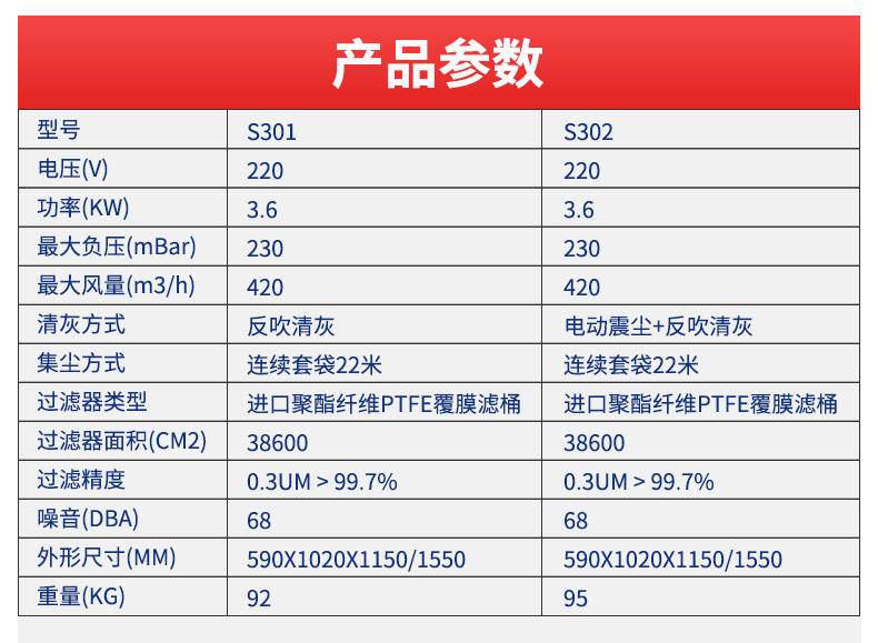 雙桶連續套袋式工（gōng）業（yè）吸塵器-2