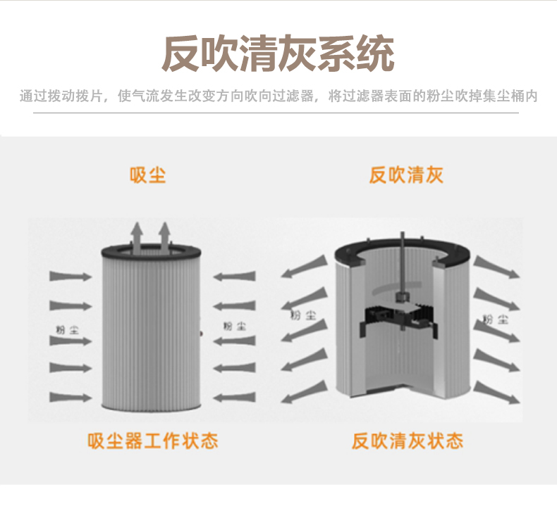 JWM係列單相雙桶工（gōng）業真空吸塵器-8
