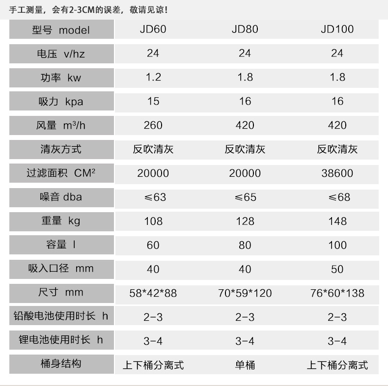 JD80電（diàn）瓶工業吸塵器-5